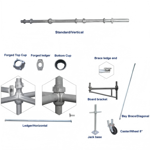 Cuplock System